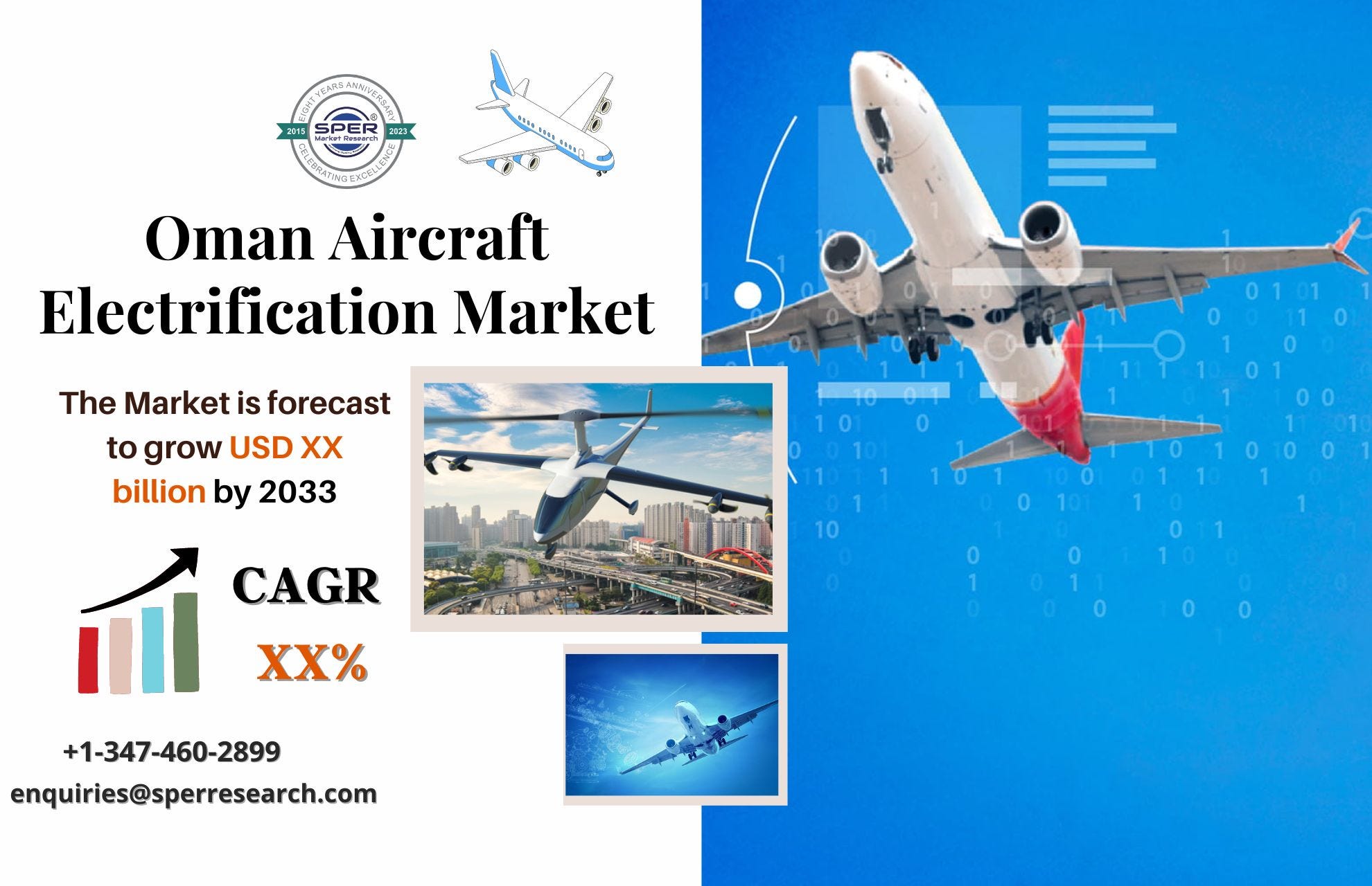 Oman Aircraft Electrification Market Trends Industry Share Growth Driv