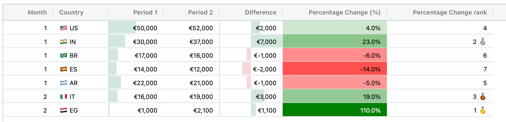 How to Create Well-Styled Streamlit Dataframes, Part 2: Using AgGrid