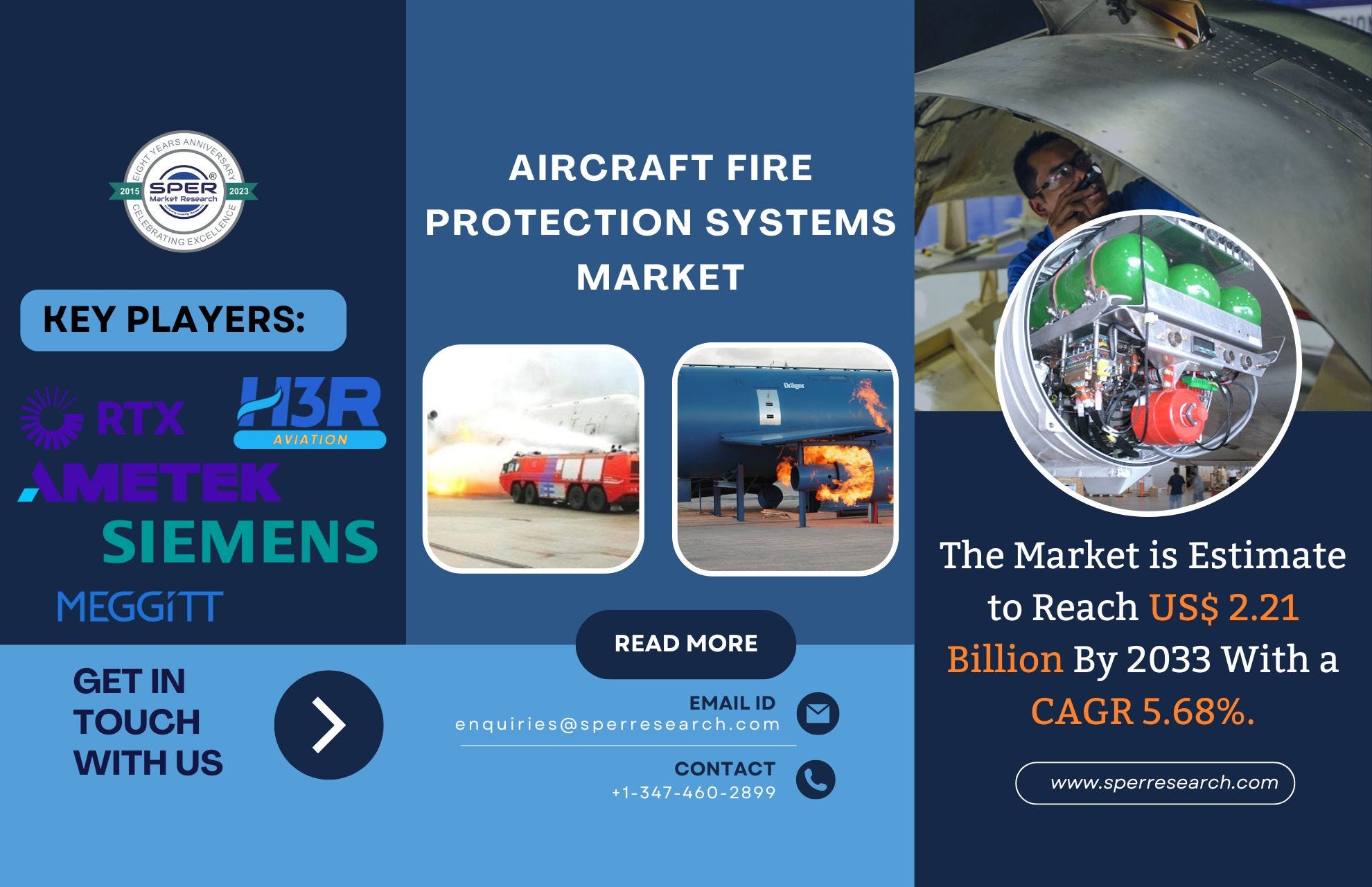 Aircraft Fire Protection Systems Market Share 2024- Global Industry Tr