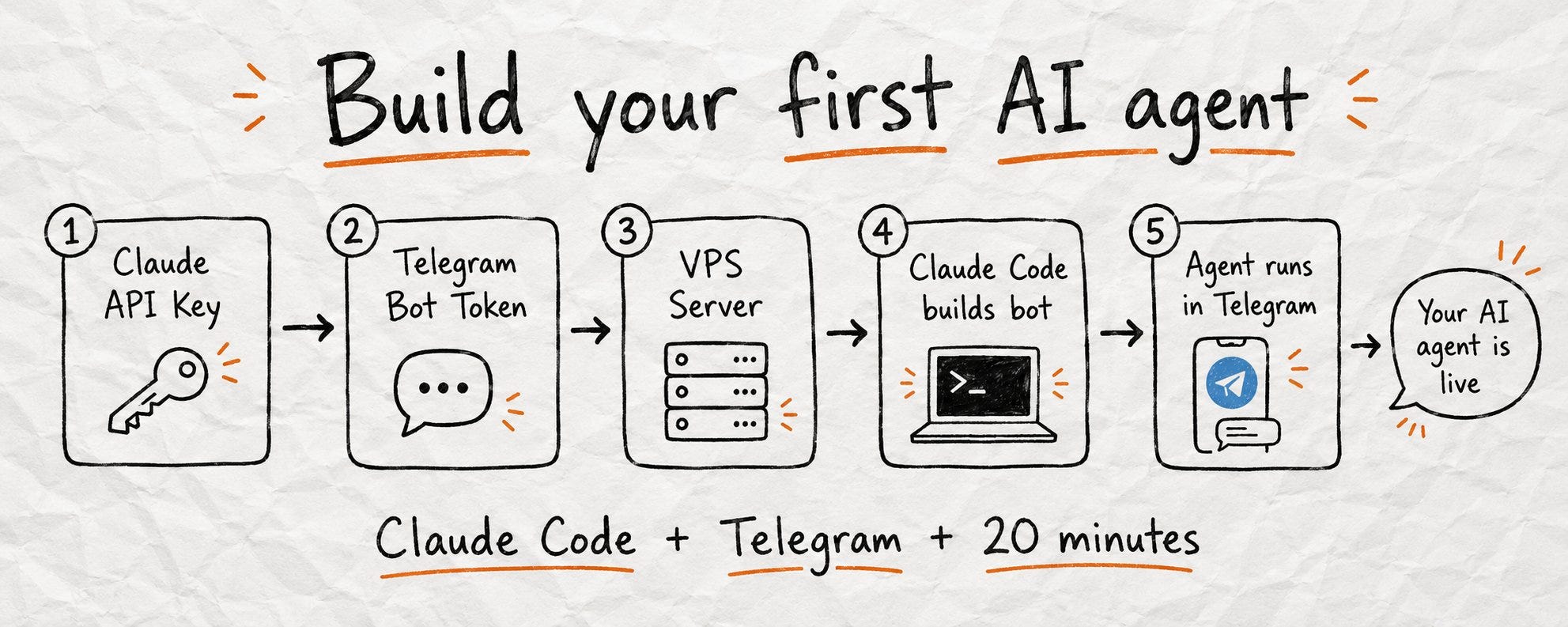 AI Agents Explained: From Basic Chat to Fully Autonomous (Build Your Own in 20 Minutes)