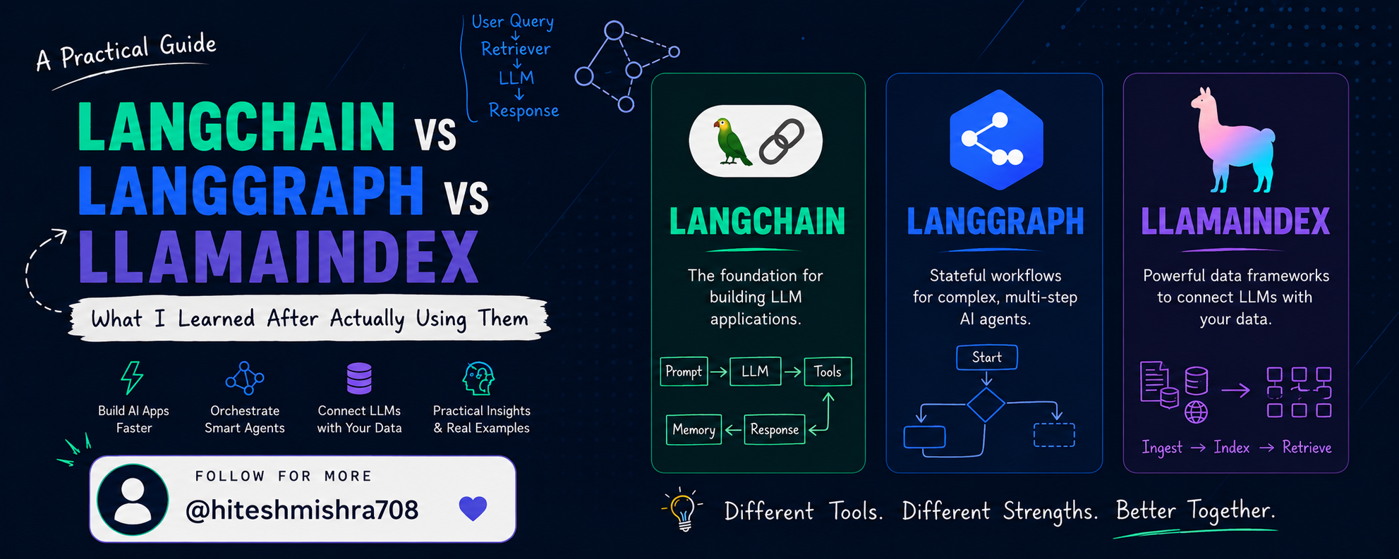 LangChain vs LangGraph vs LlamaIndex — What I Learned After Actually Using Them