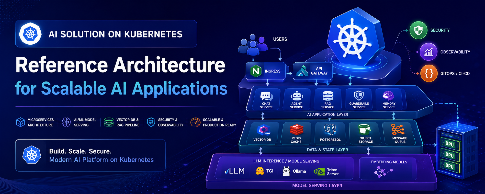 Deploying AI Solutions on Kubernetes: A Production-Ready Guide for Platform Engineers
