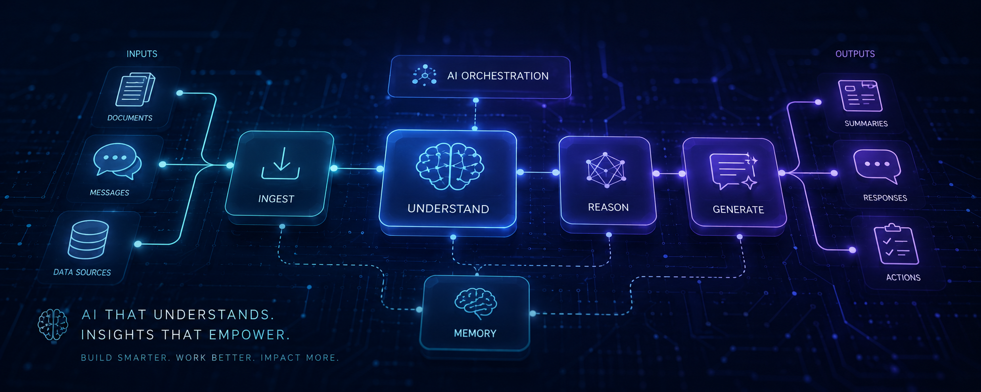 I Replaced a $150/Month AI Tool With a $5 Self-Hosted Setup — Here’s Exactly How