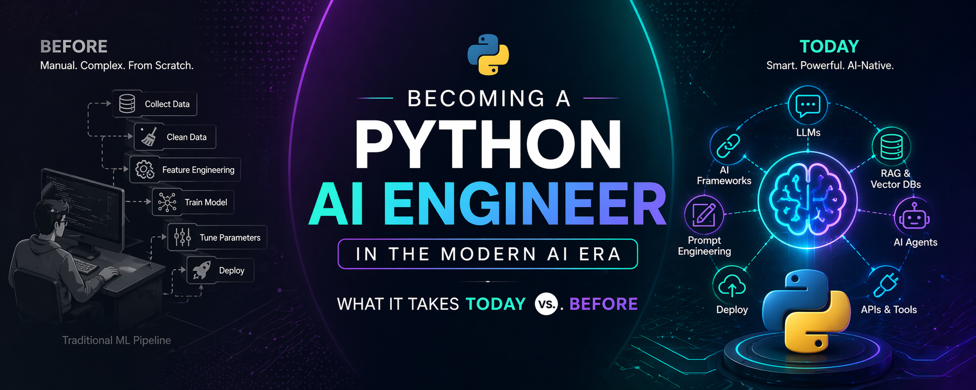 Becoming a Python AI Engineer in this Modern AI Era: What It Takes Today vs. Before