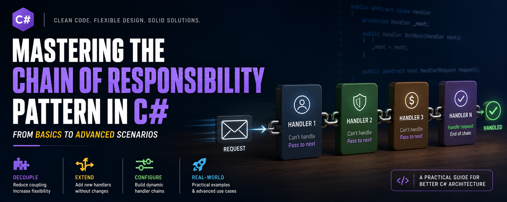 Mastering the Chain of Responsibility Pattern in C#: From Basics to Advanced Scenarios