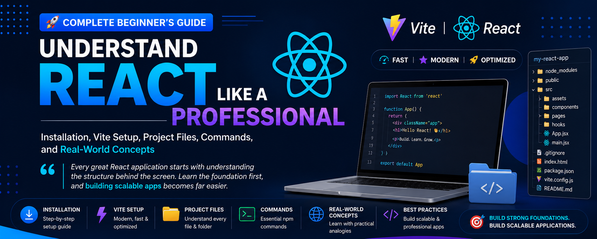 Understand React Like a Professional: Installation, Vite Setup, Project Files, Commands, and…