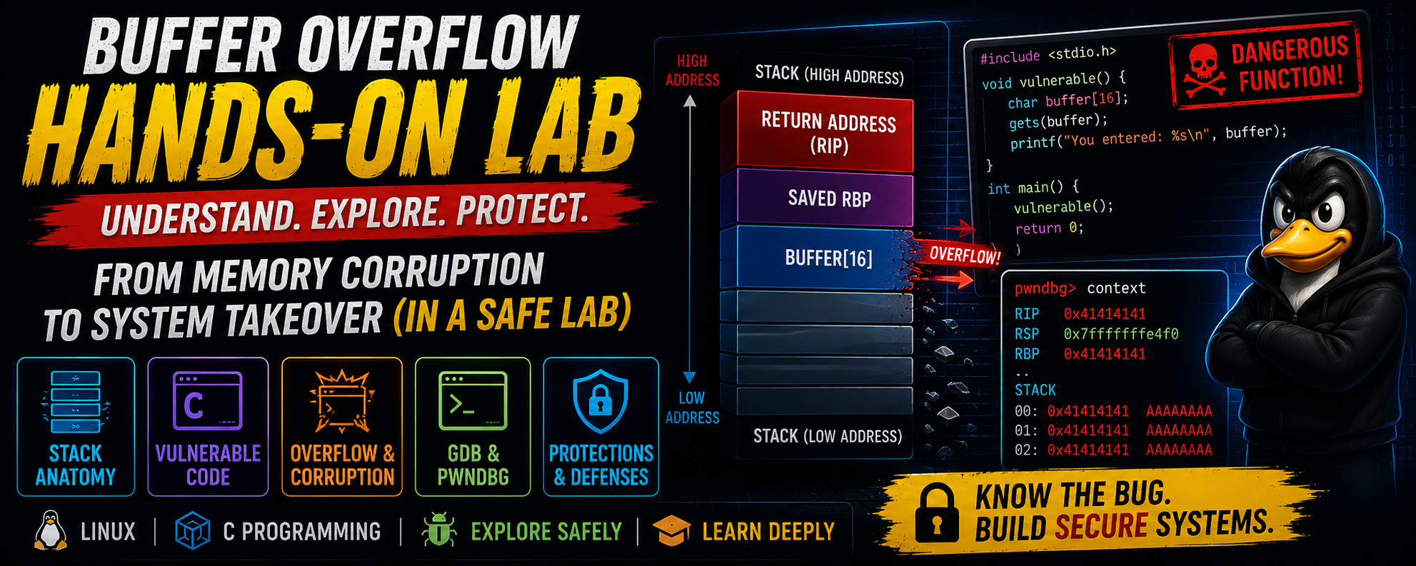Understanding Buffer Overflows in Linux: A Hands-On Deep Dive Into Stack Corruption Using GDB &…