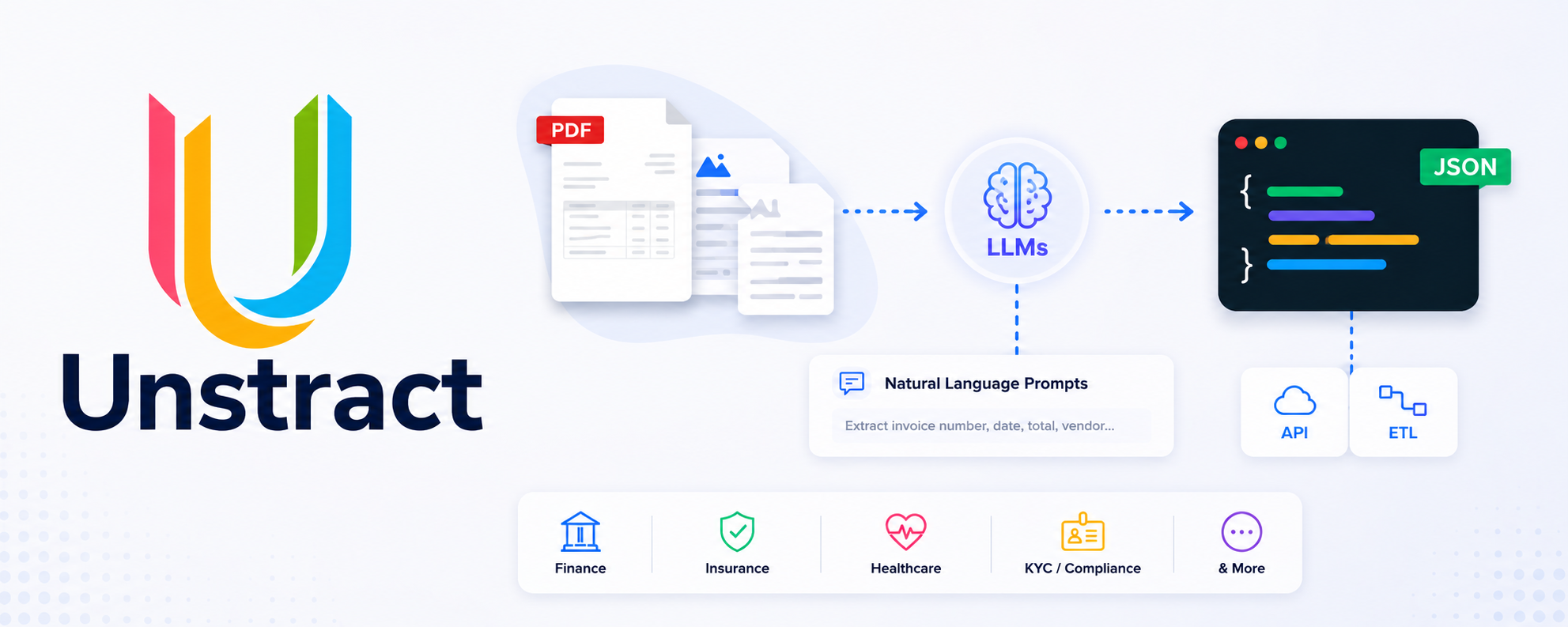 I Tried Unstract — The Open-Source AI Tool That Turns Any PDF into Clean JSON (No Code Needed)