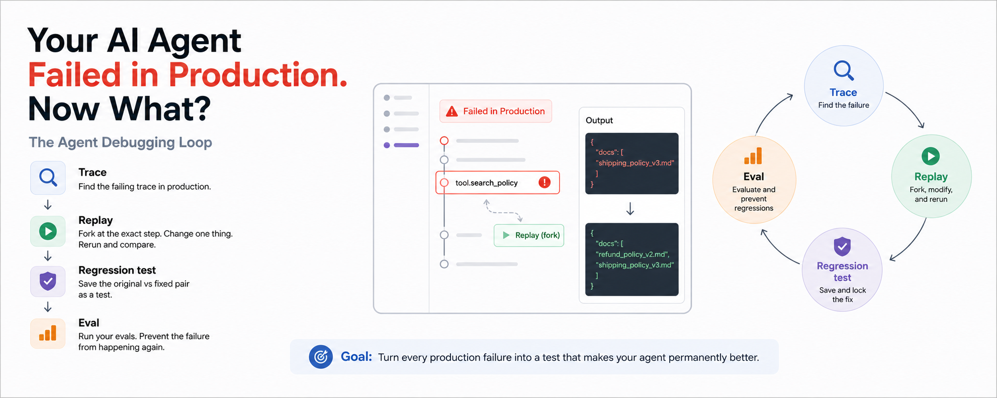 Your AI Agent Failed in Production. Now What?