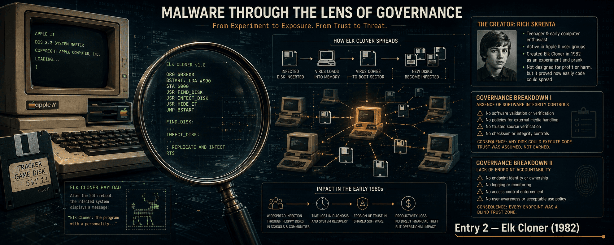 Malware Through the Lens of Governance