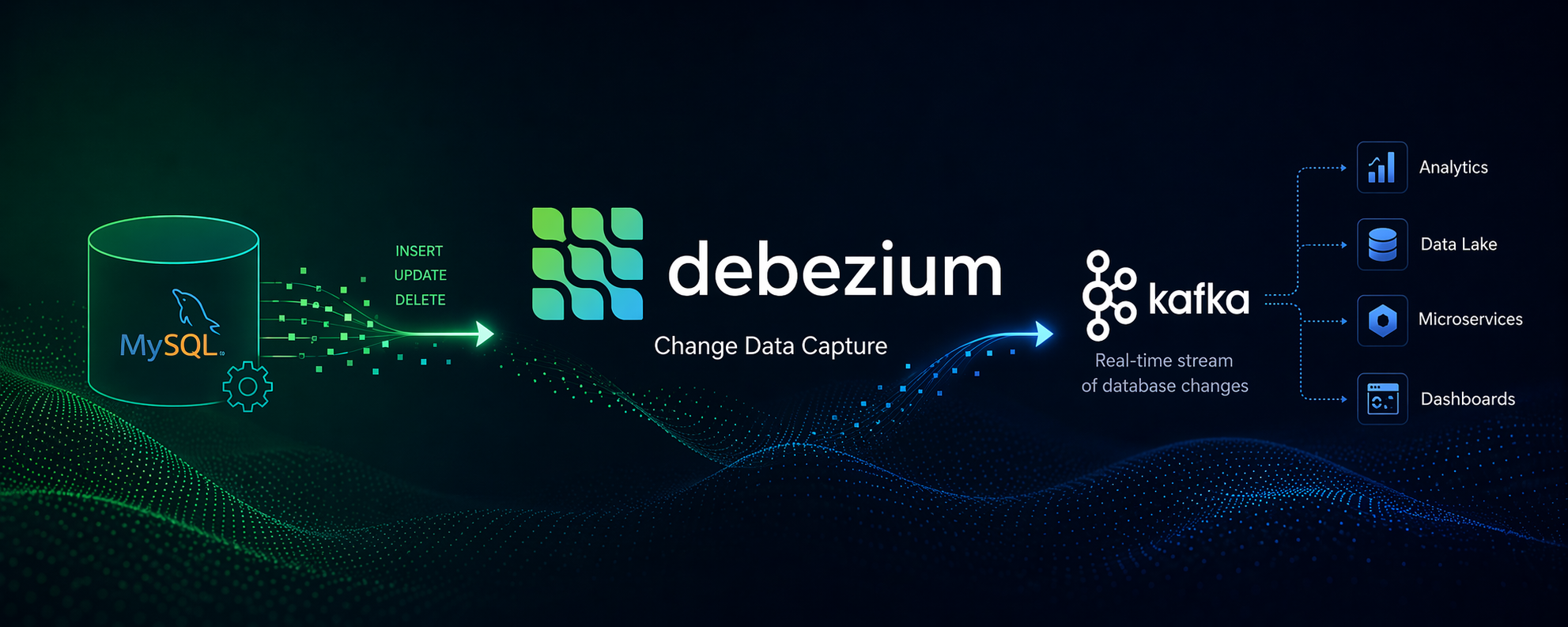 Setting Up Debezium CDC with Kafka Using Docker