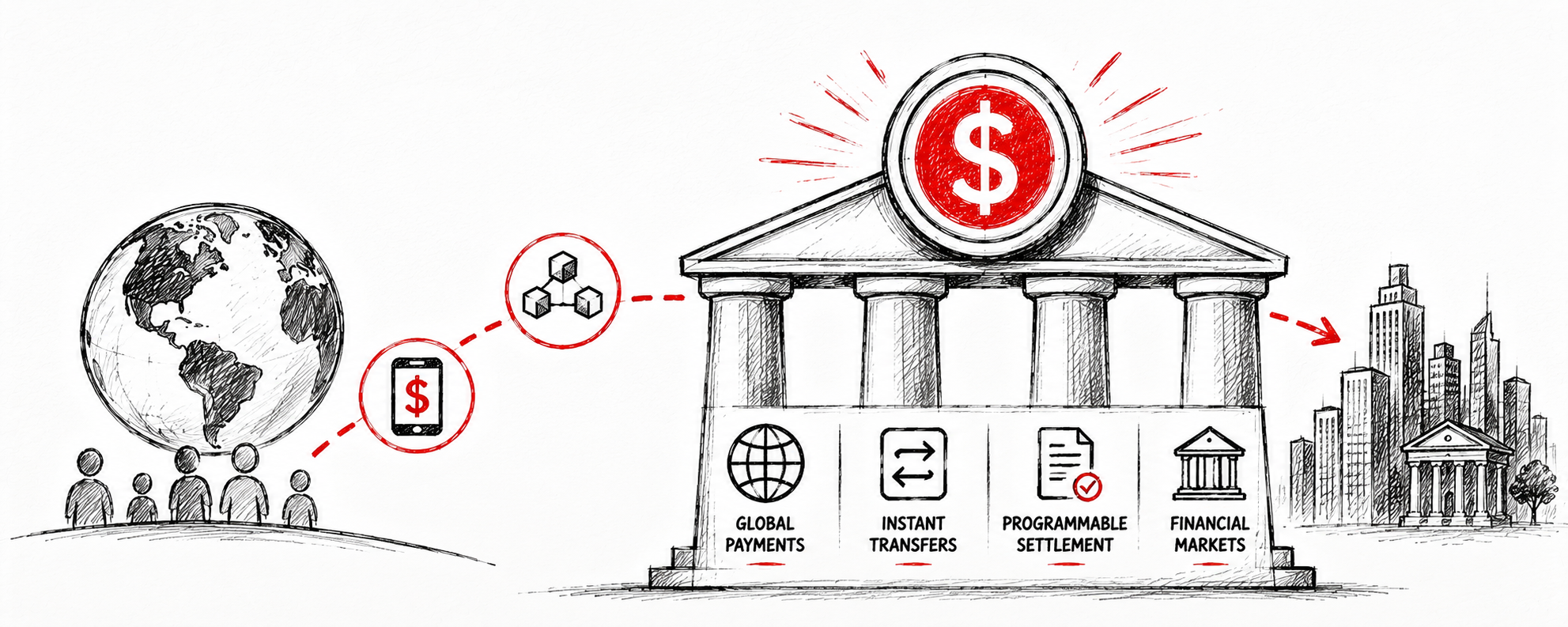 Stablecoins Are Quietly Becoming Financial Infrastructure