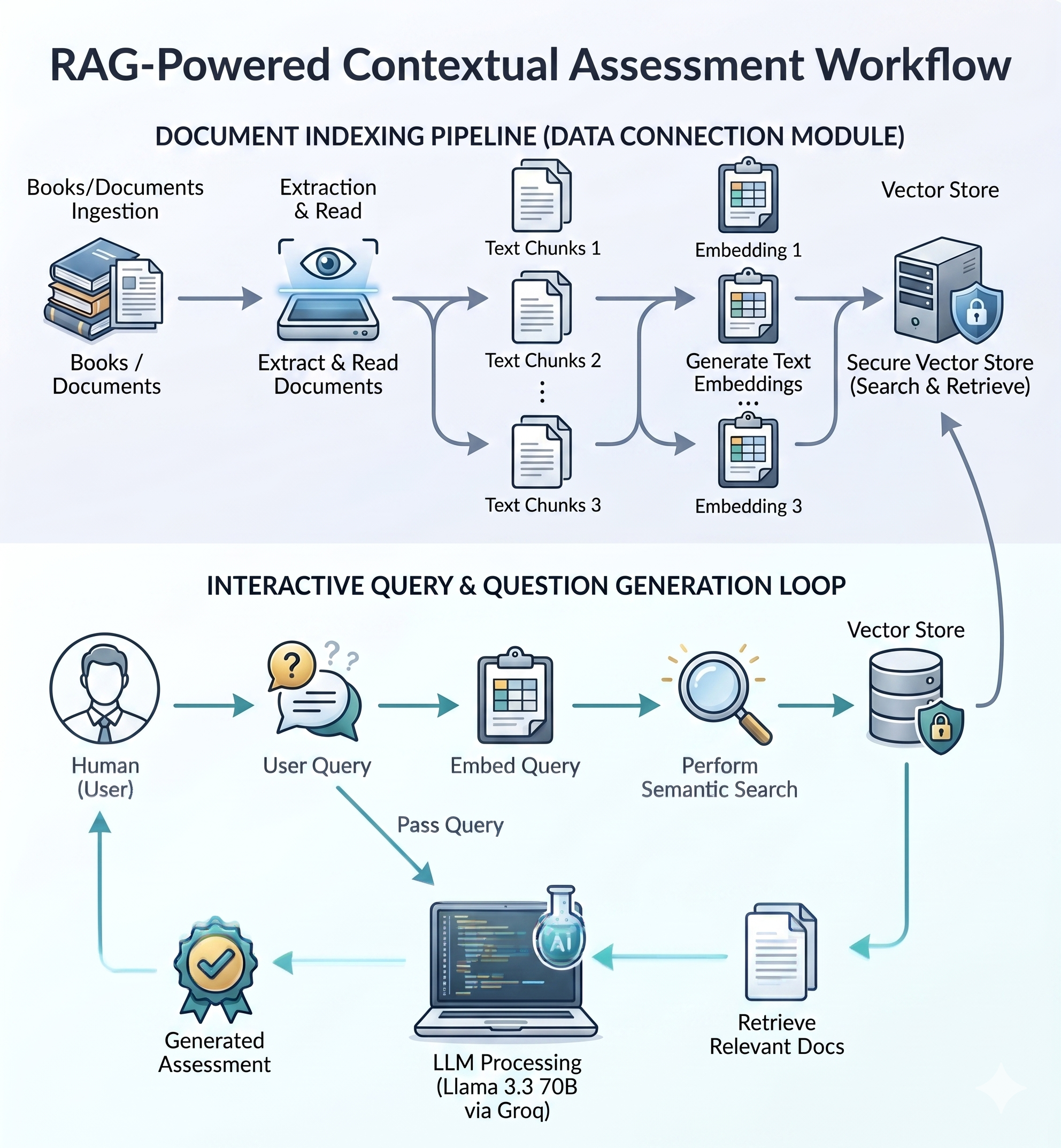 Build Your Own AI Quiz Engine: A Beginner’s Guide to RAG, LangChain, and Structured Outputs