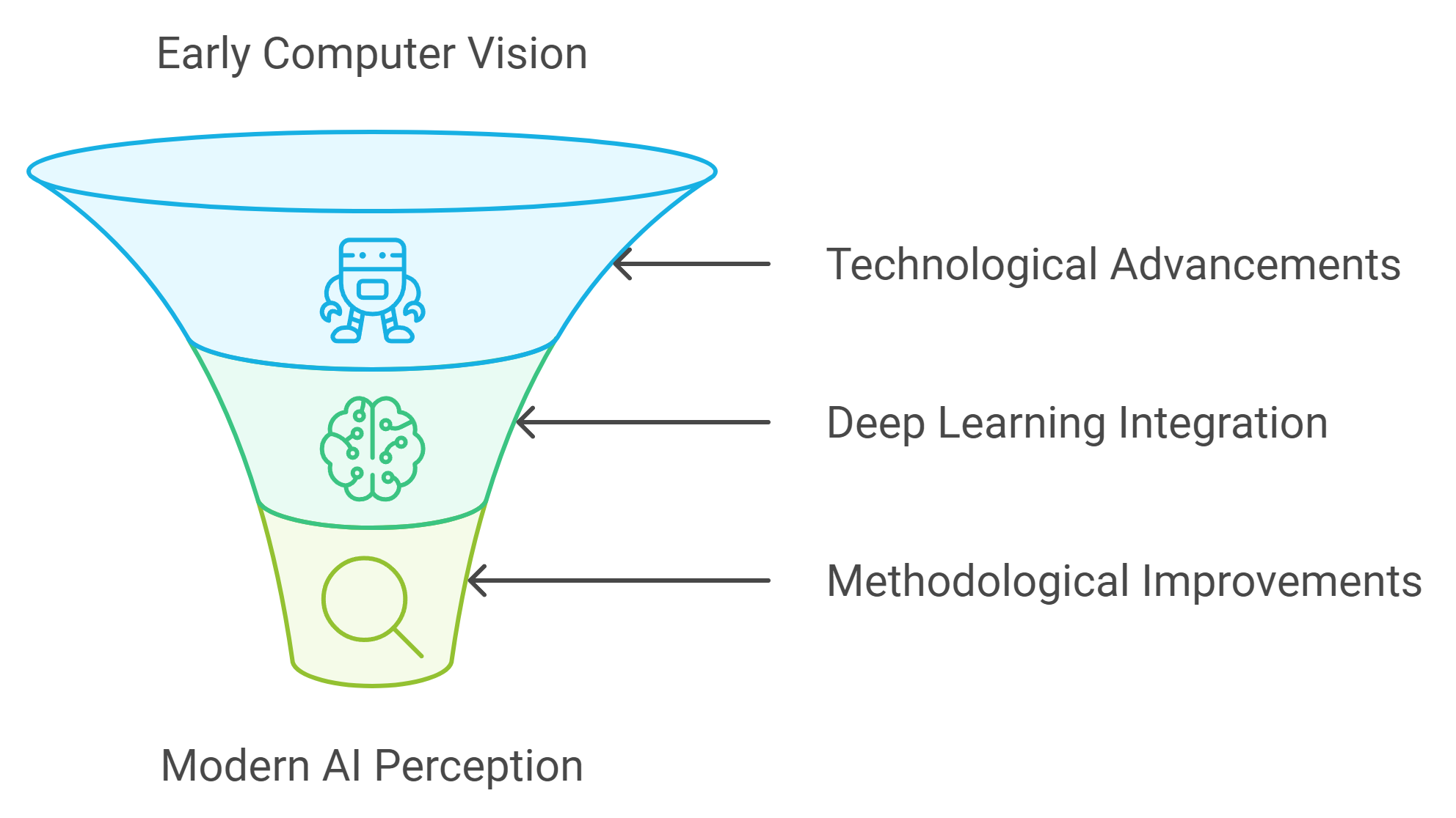 Unlocking the Power of Computer Vision: A Journey through AI Perception