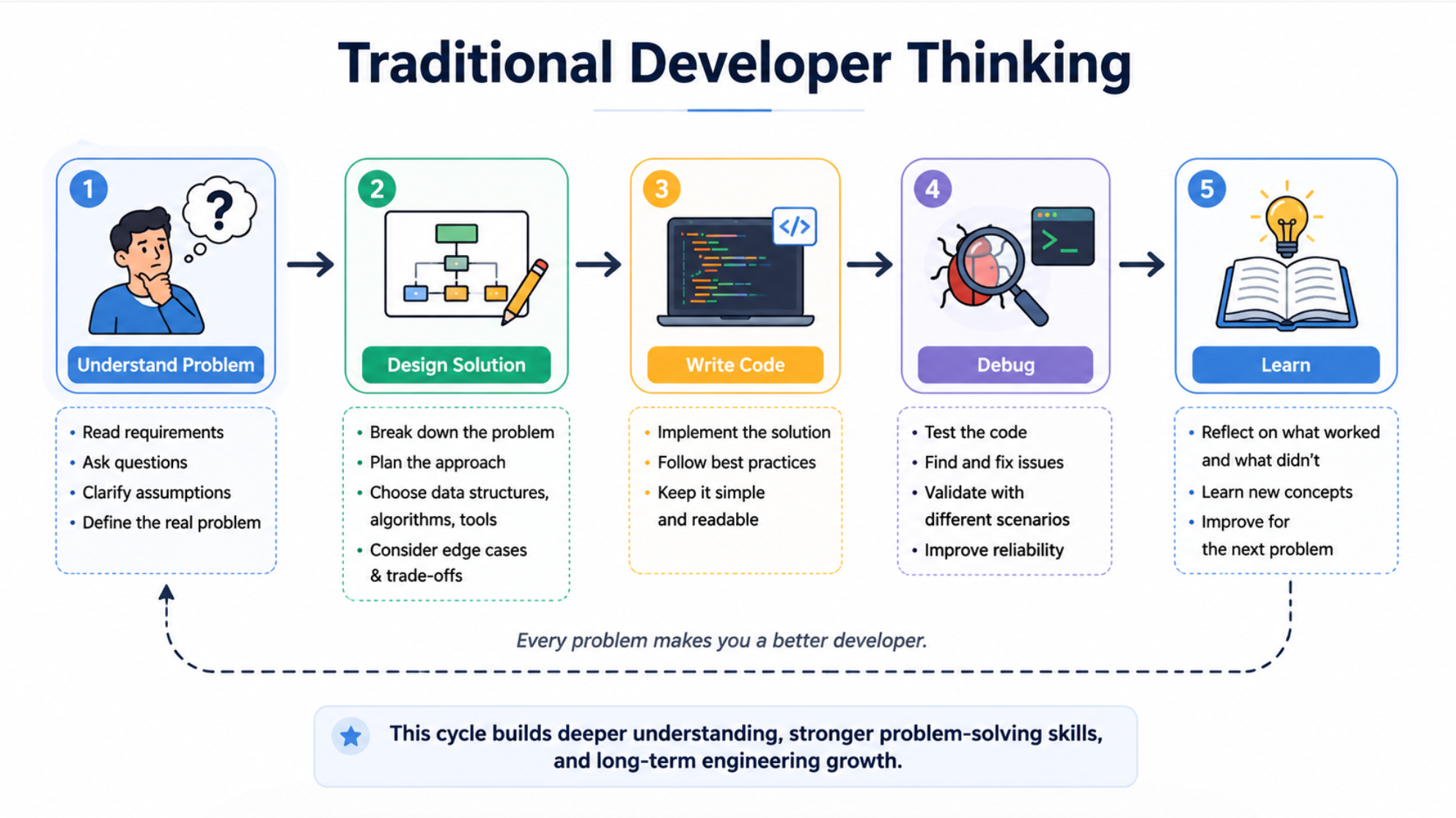 The Biggest Mistake Developers Make With AI (And Why It’s Making Them Worse Engineers)