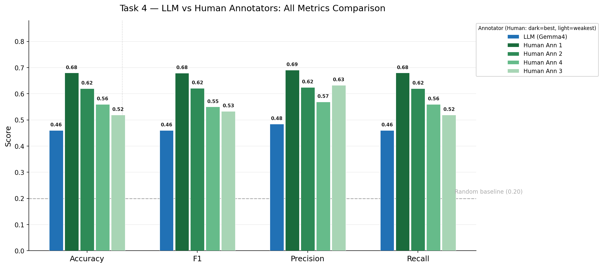 Can Machines Read the News? LLM vs. Human Annotation in News Photo Classification