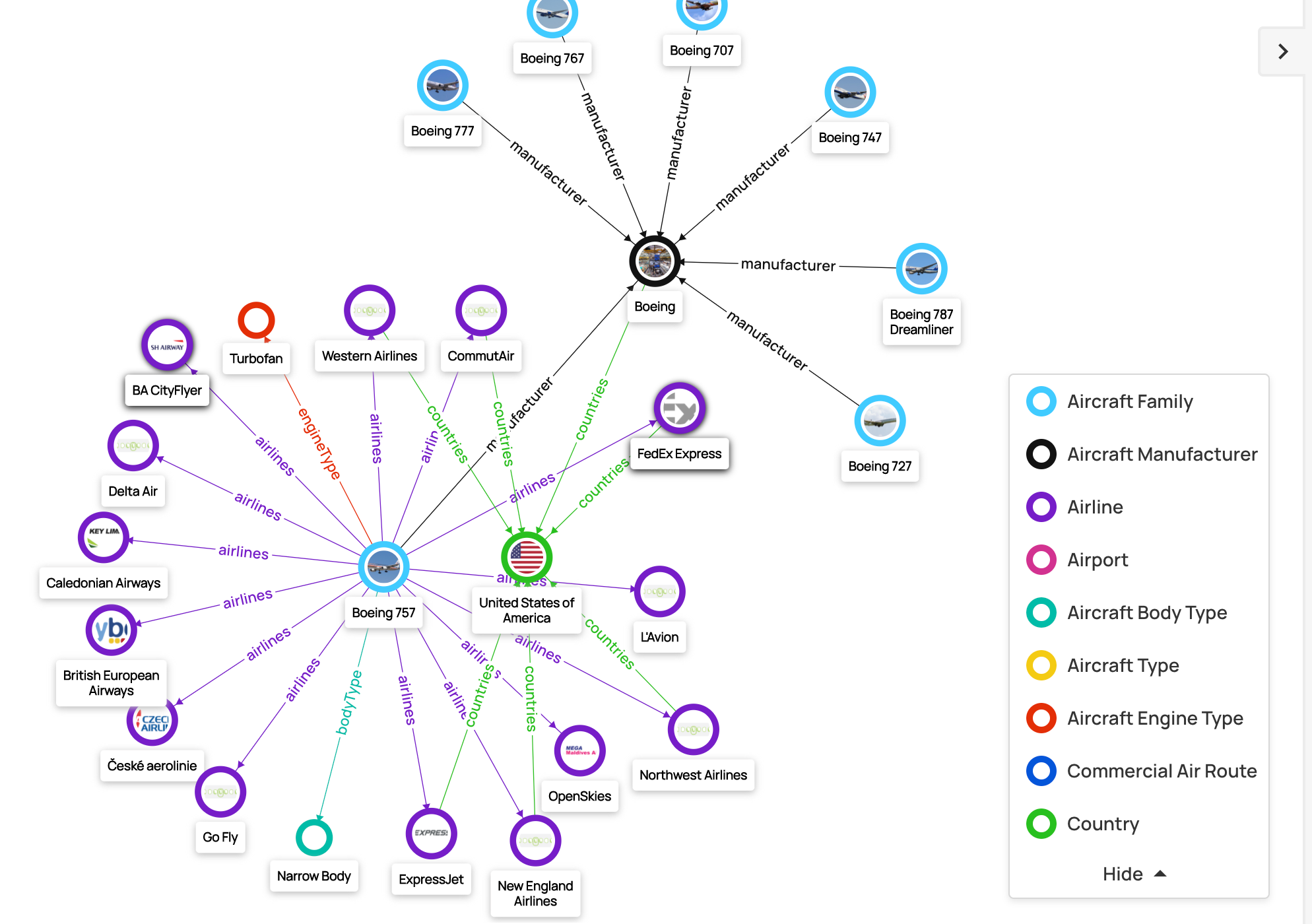 Agents, workflows, graphs, what the heck is all this?