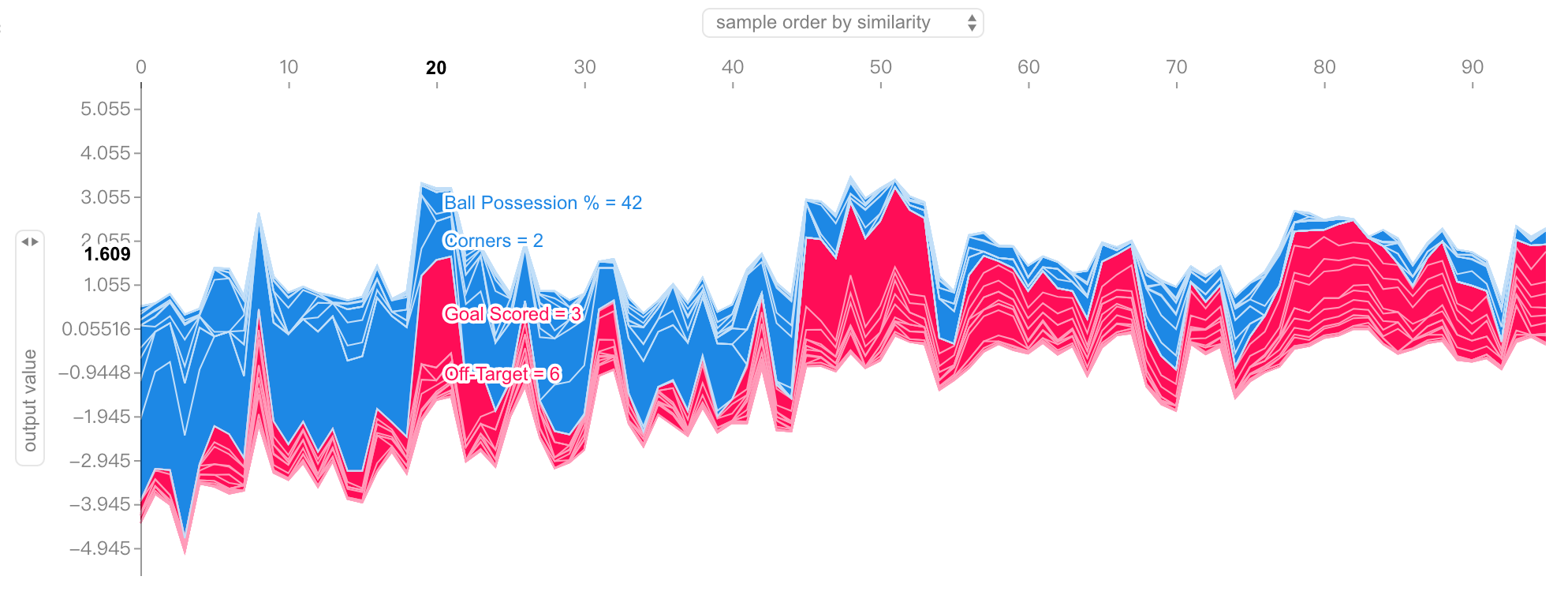 shap deep learning