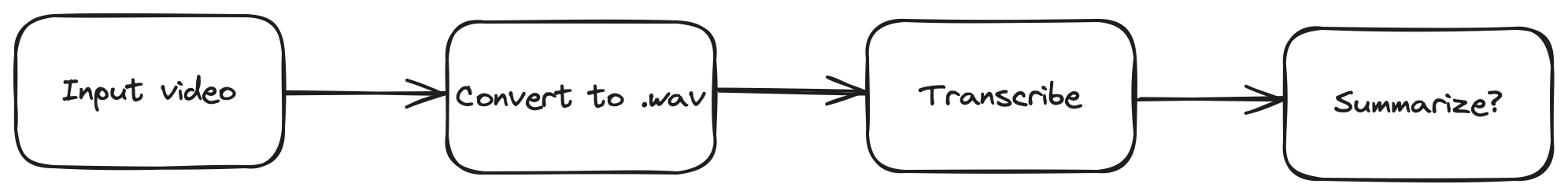 Automate Video Transcribing with LLM (Simple Web Interface Included)