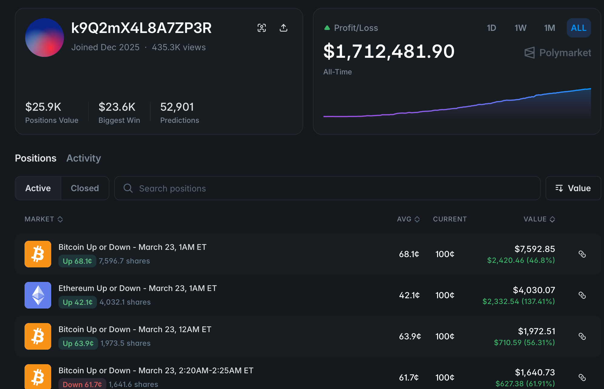 Inside a Polymarket Trading Bot for Crypto: Automating a $1.5M Strategy