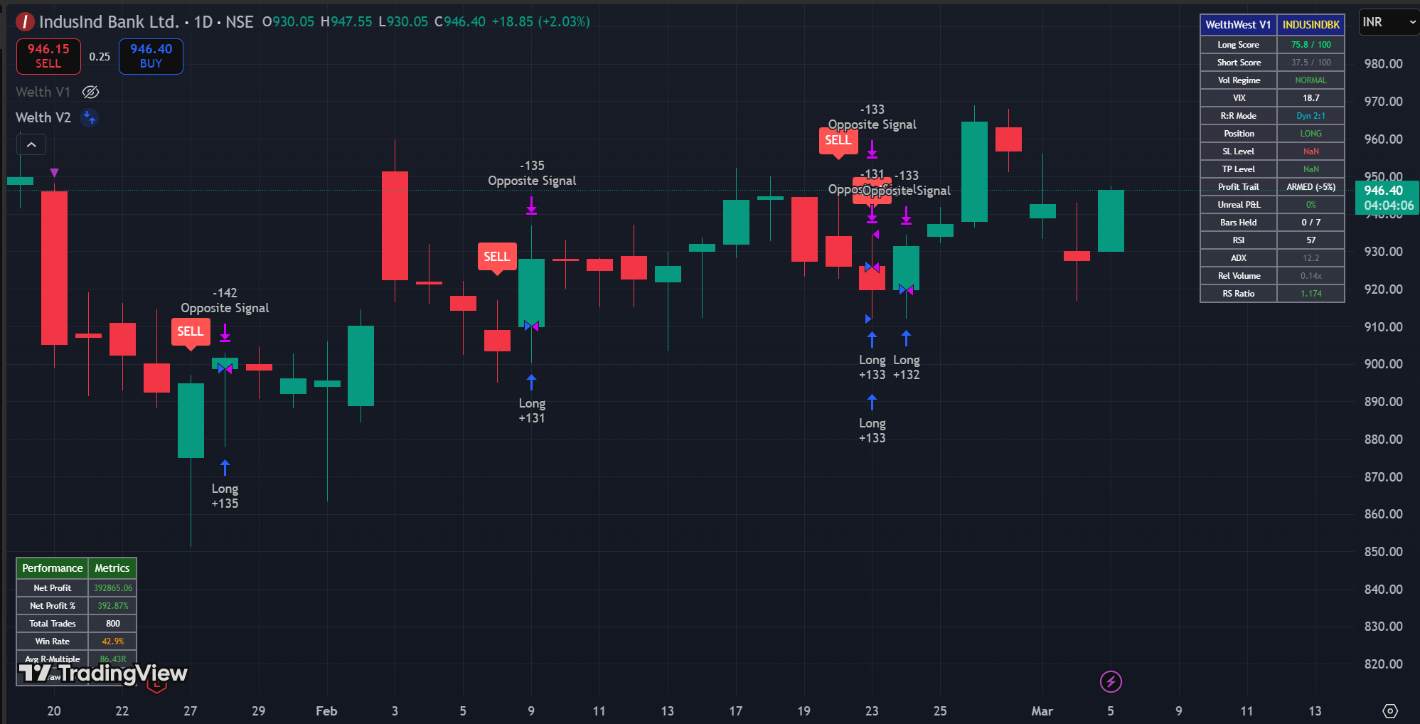 Built an 30% Annual Return Algorithm: Complete Strategy Breakdown with Code & Backtesting Results