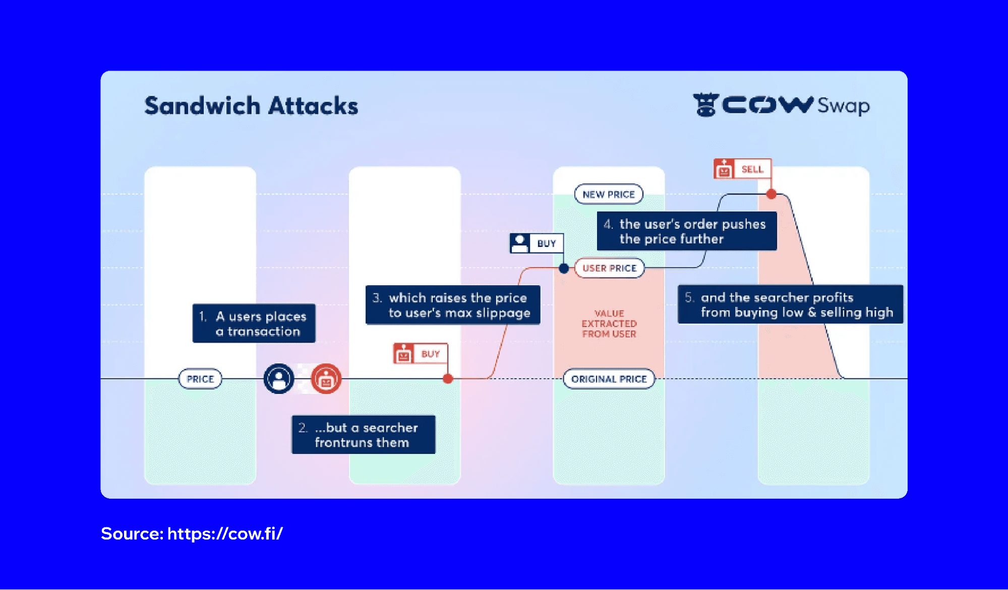 Countering MEV Attacks: Proven Defenses I Use Daily