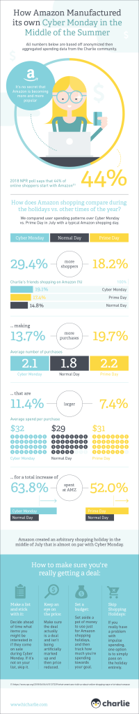 How Amazon manufactured its own Cyber Monday in the middle of the summer