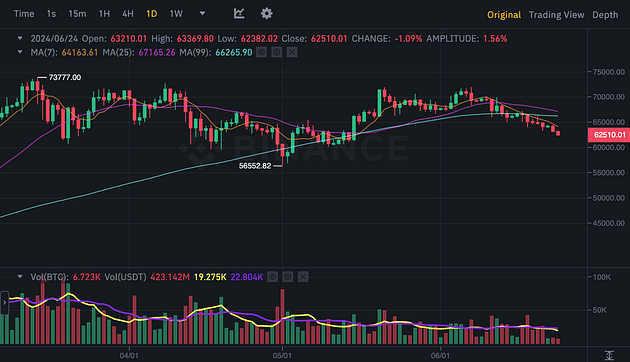 BTCUSDT Chart (Binance)