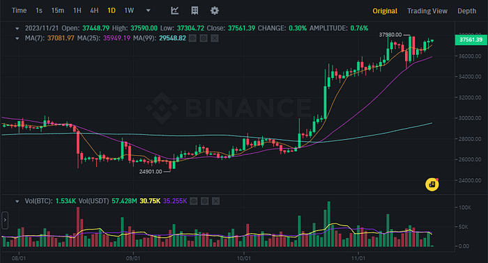 BTCUSDT Chart (Binance)