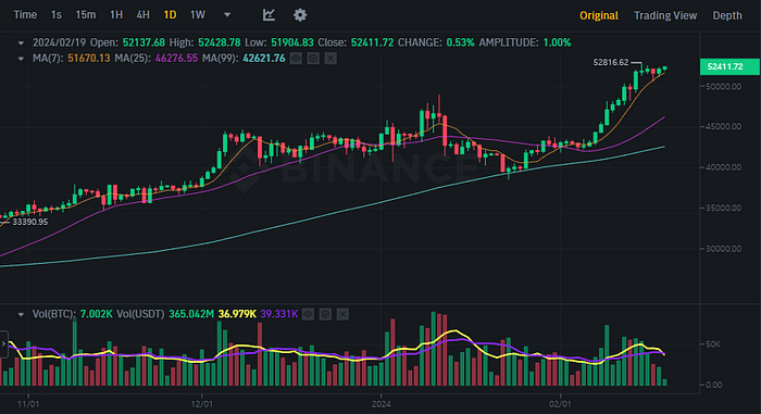 BTCUSDT Chart (Binance)