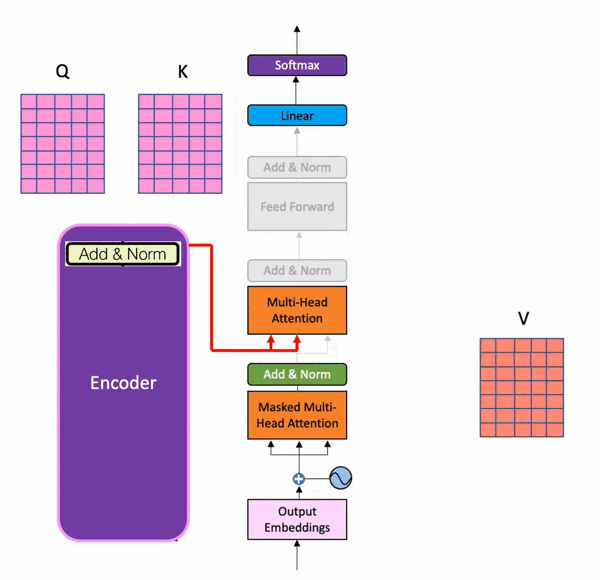 Visualization is from [**Batool Haider](https://www.youtube.com/watch?v=gJ9kaJsE78k&t=596s)**