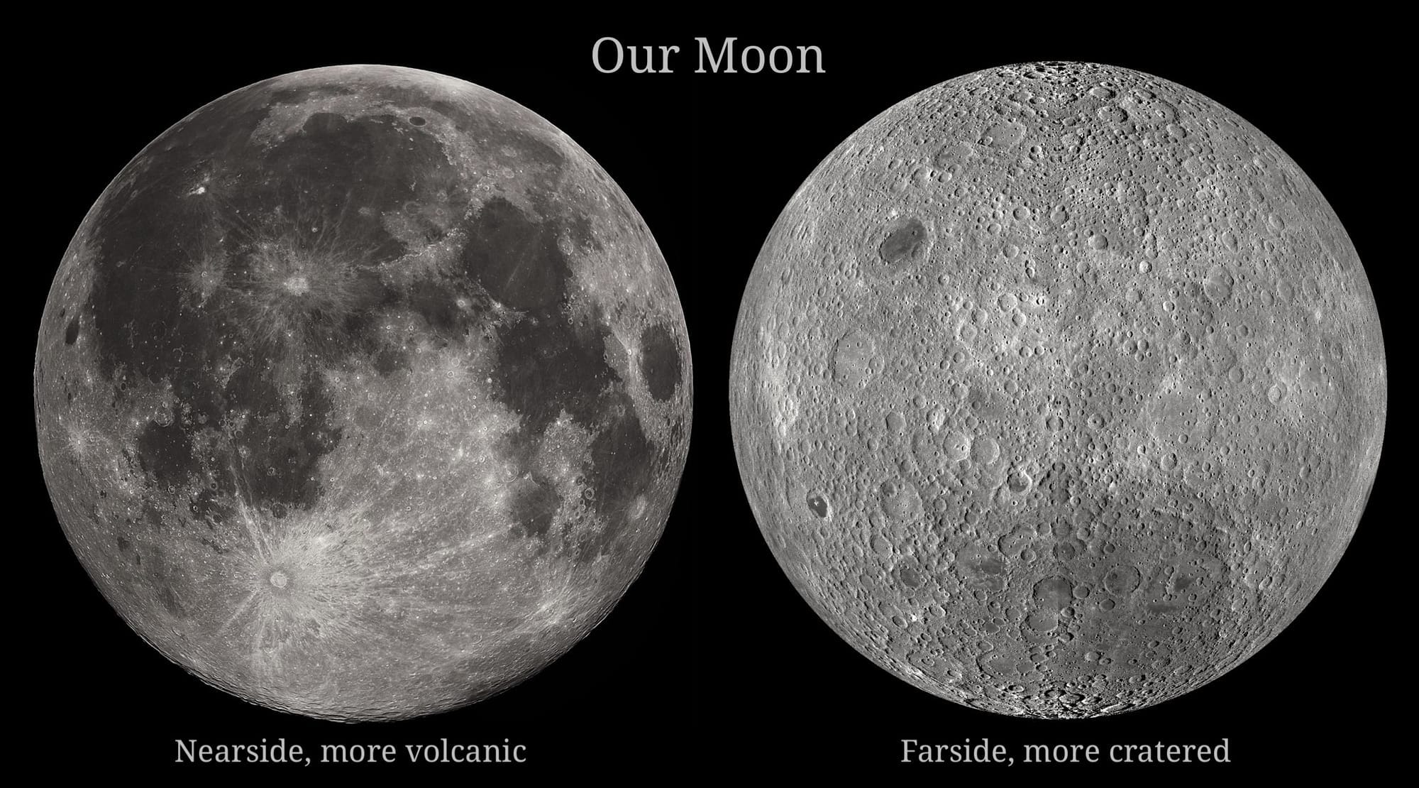 Our Moon is two-faced. Science missions unravel its layers. Our Moon is two-faced. Science missions unravel its layers.