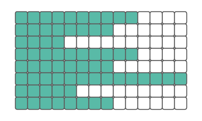 If we pad the whole dataset to the longest sequence, there is a lot of wasted space!