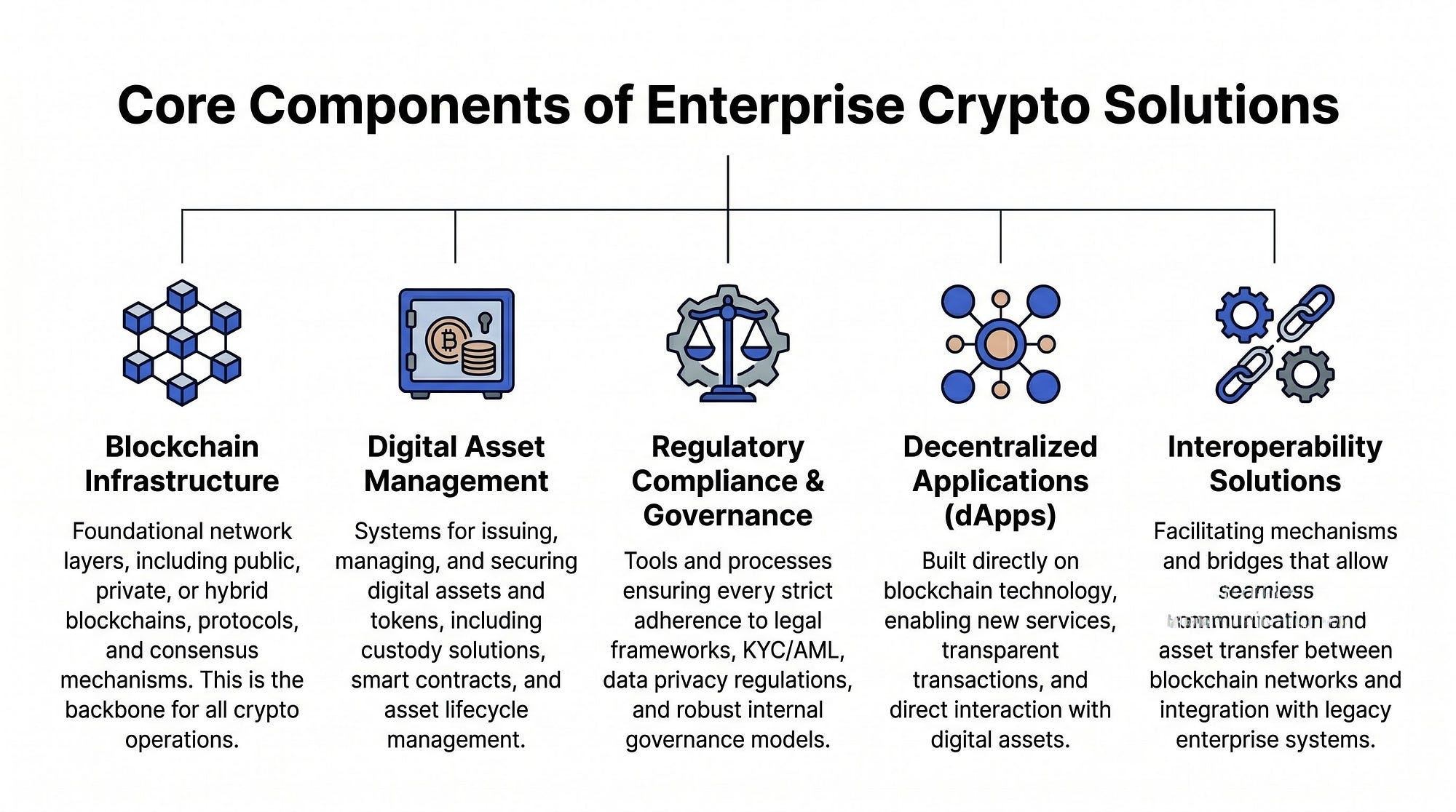 Crypto Tech Solutions: An Enterprise Deployment Guide