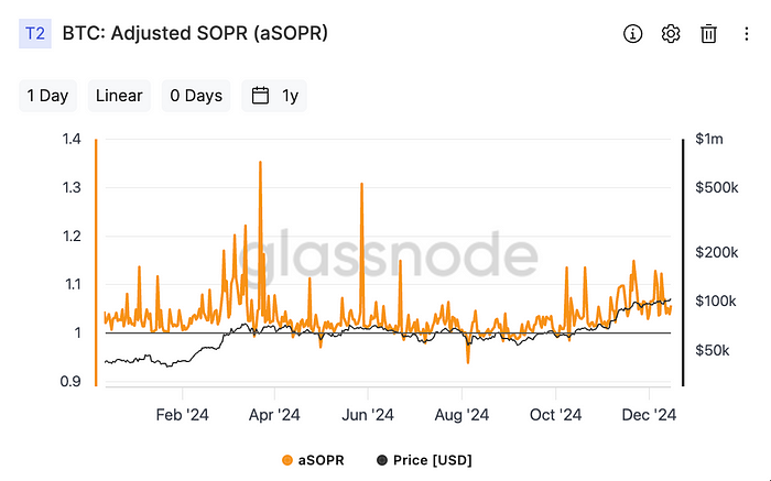 Adjusted SOPR (Glassnode)