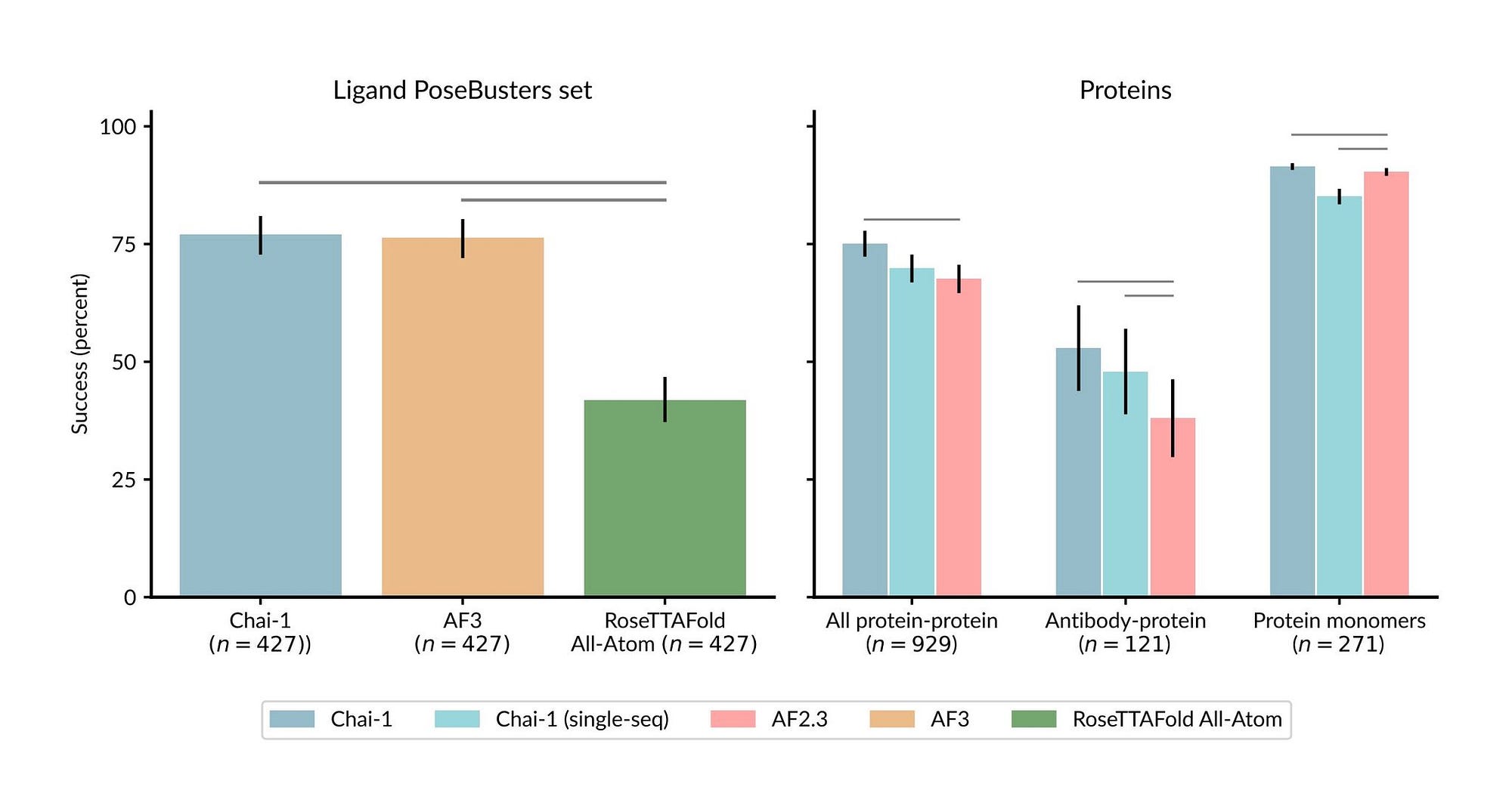 Unlock Molecular Secrets: Predict Structures with Chai-1’s AI Model