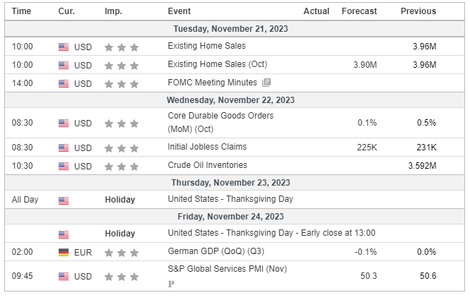 Major Economic Events for the 4th week of November 2023 (Investing.com)