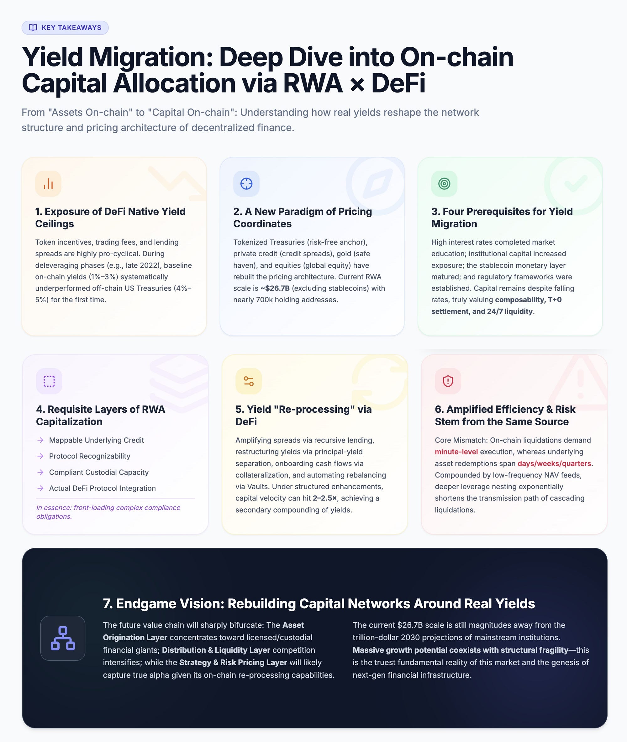 Yield Migration — RWA × DeFi and the Remaking of On-Chain Capital Allocation