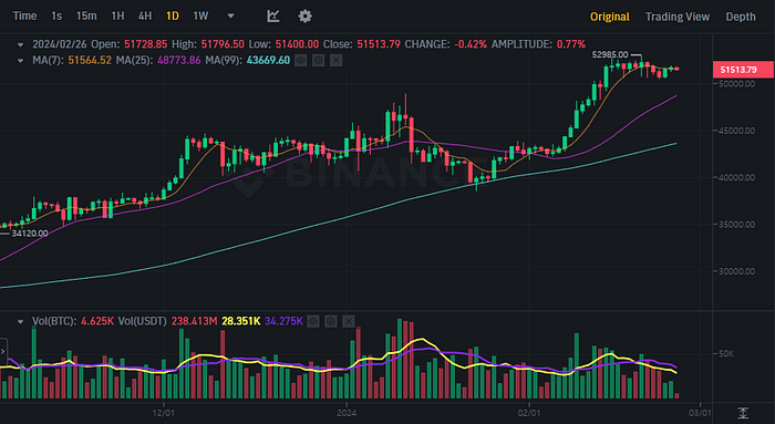 BTCUSDT Chart (Binance)