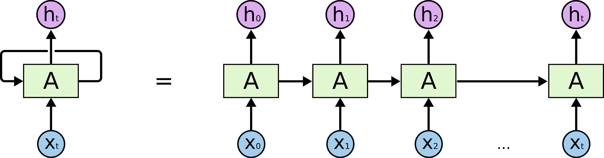 Types of Gen AI Models: GANs, VAEs, Autoregressive, Flow-Based and Diffusion Models