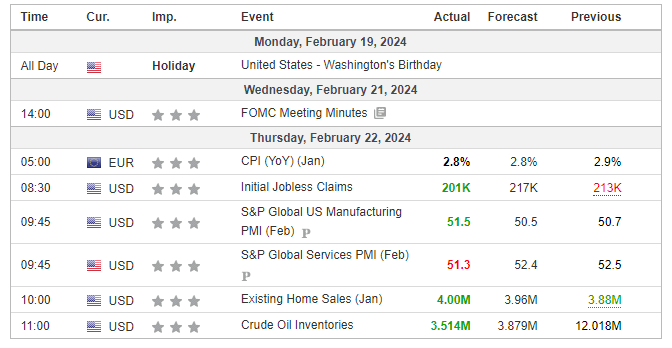 Major Economic Events for the 3rd week of February 2024 (Investing.com)
