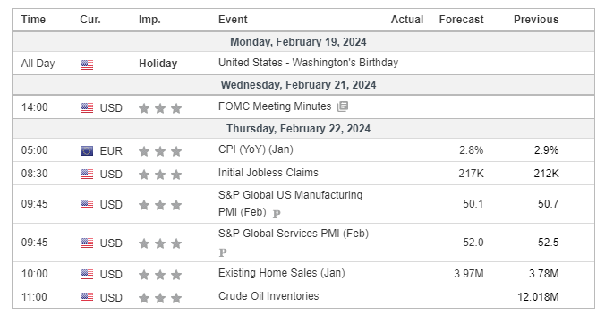 Major Economic Events for the 3rd week of February 2024 (Investing.com)