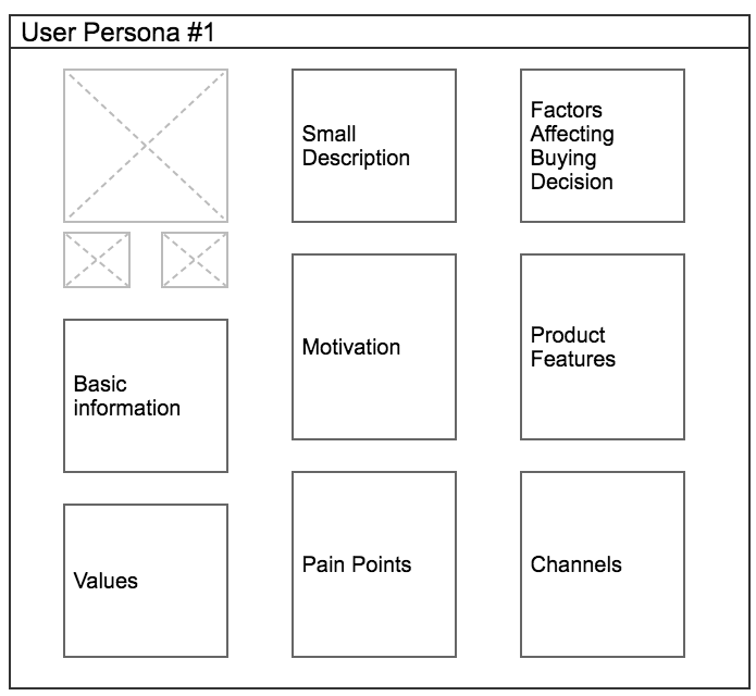 Wireframe of final outcome — User Persona dashboard