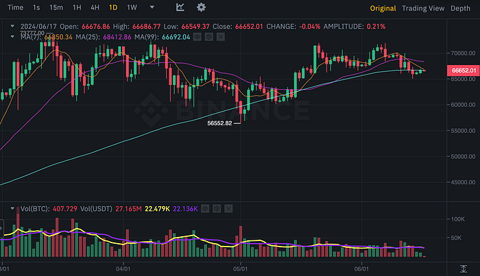 BTCUSDT Chart (Binance)