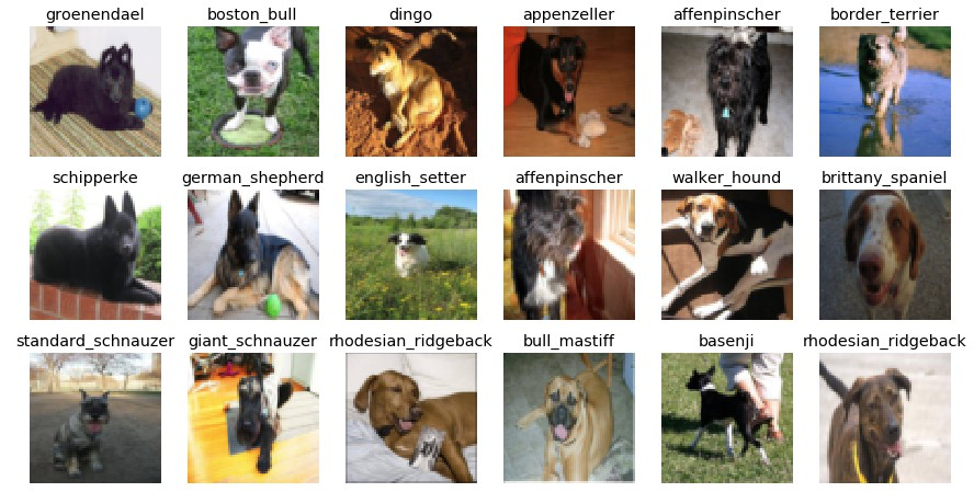 The whole Stanford Dogs Dataset is available at [7]