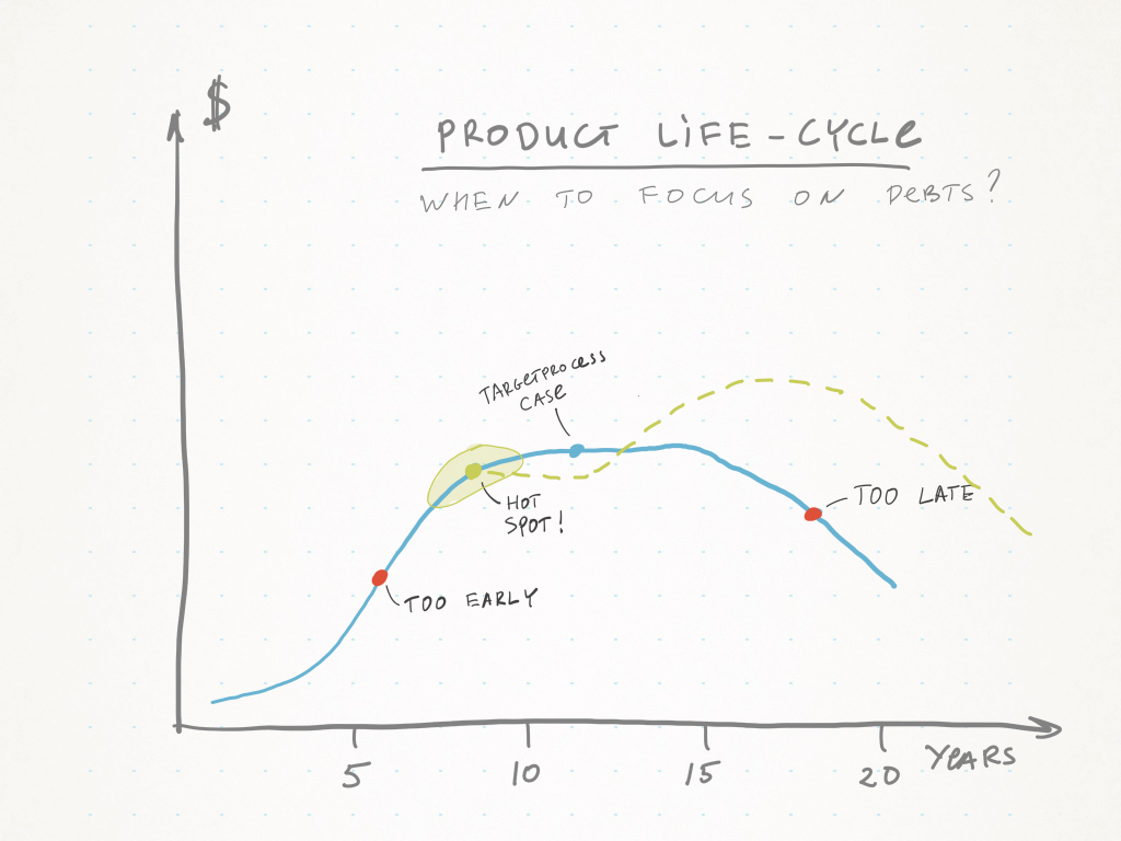 Product life-cycle and debt. When to focus on debts?
