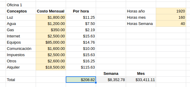 Planilla básica para el calculo del costo de la hora