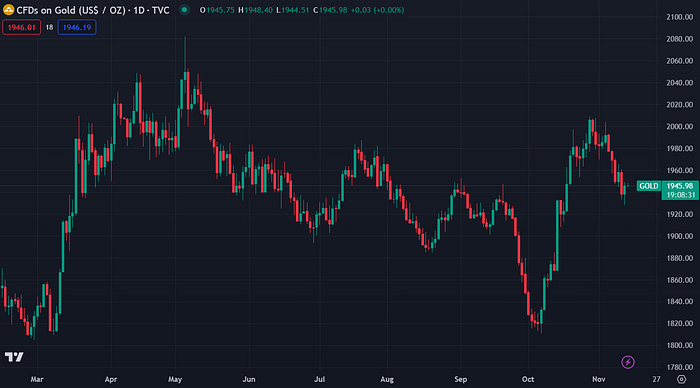 Gold Futures (TradingView)