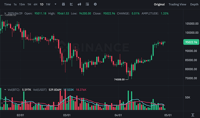 BTCUSDT Chart (Binance)