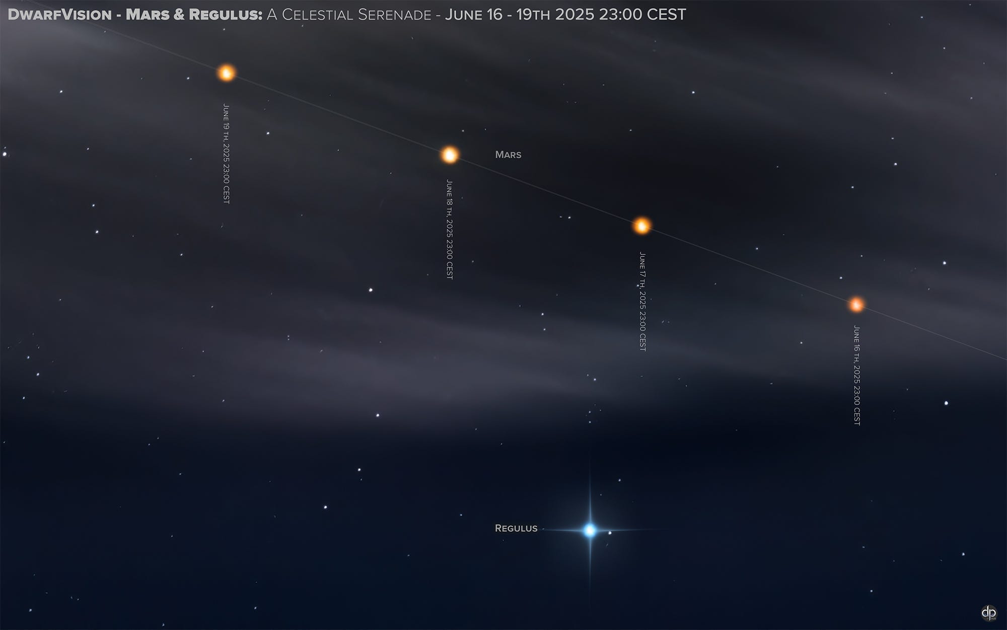 Mars & Regulus: A Celestial Serenade